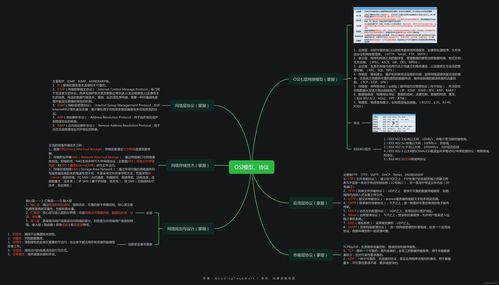 信息系統(tǒng)項目管理中的OSI模型與協(xié)議 網(wǎng)絡(luò)與信息安全軟件開發(fā)視角