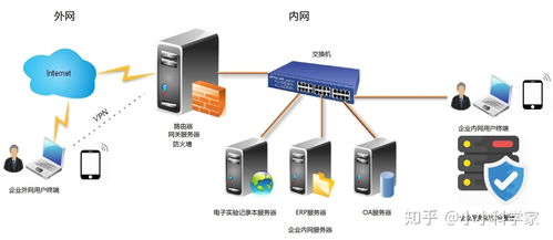 醫藥企業服務器安全策略 信息化與遠程辦公的風險防控方案