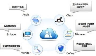 金山KingCloud私有云安全平臺正式上線，為企業信息化安全保駕護航